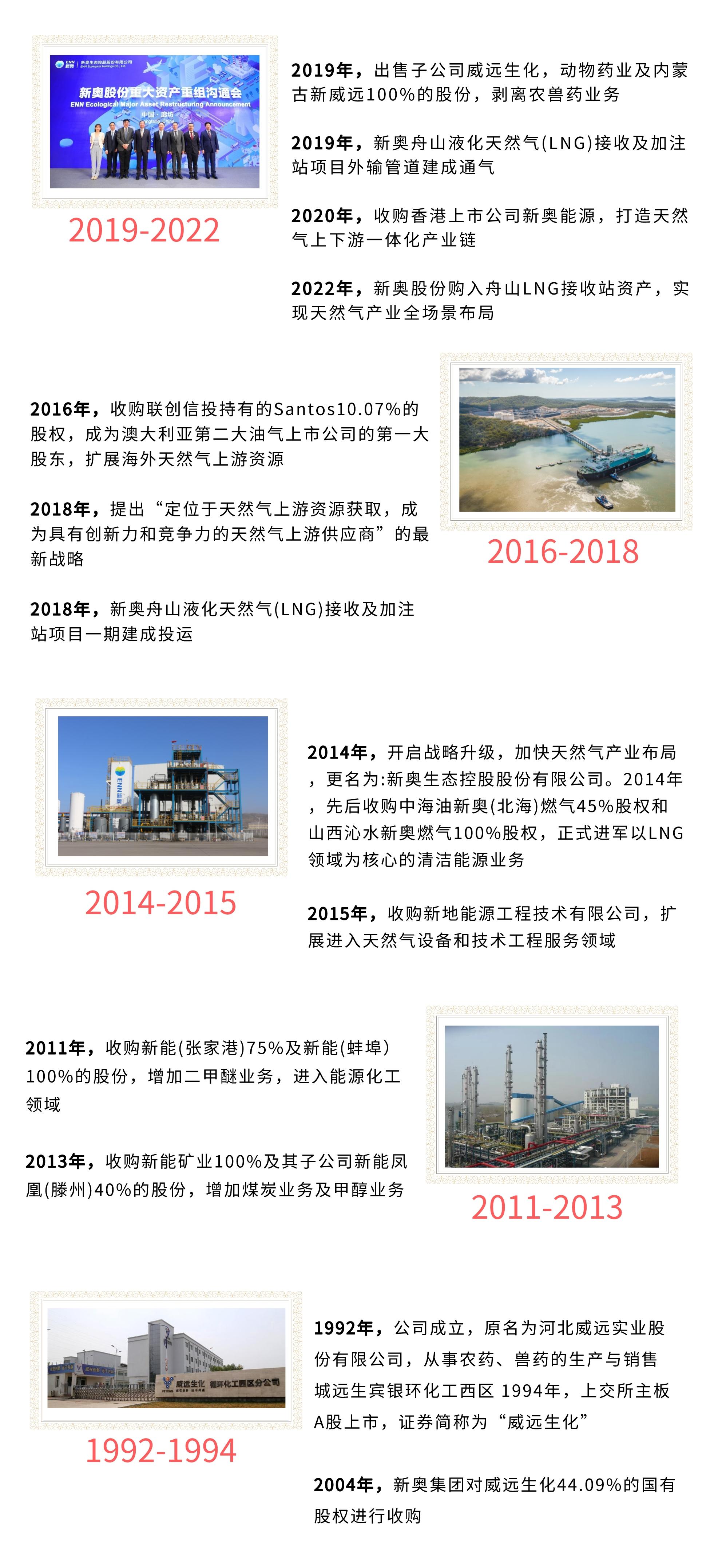 Z6��������ʱ��(�й���)�ٷ���վ